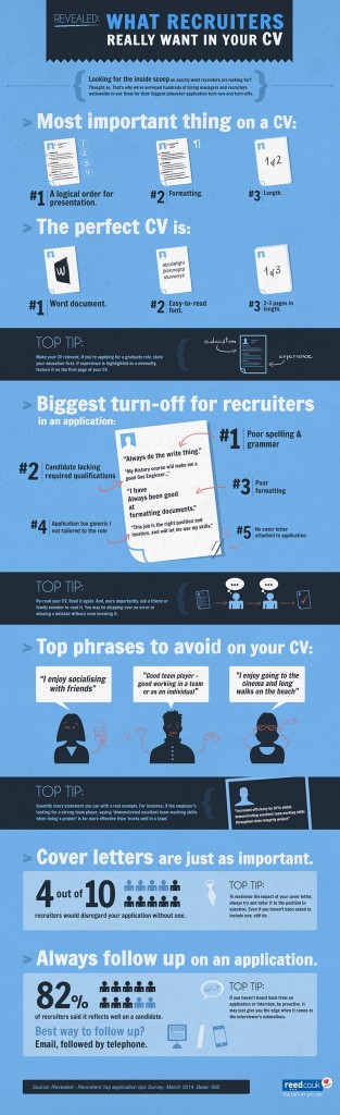 revealed-what-recruiters-really-want-in-your-cv-infographic